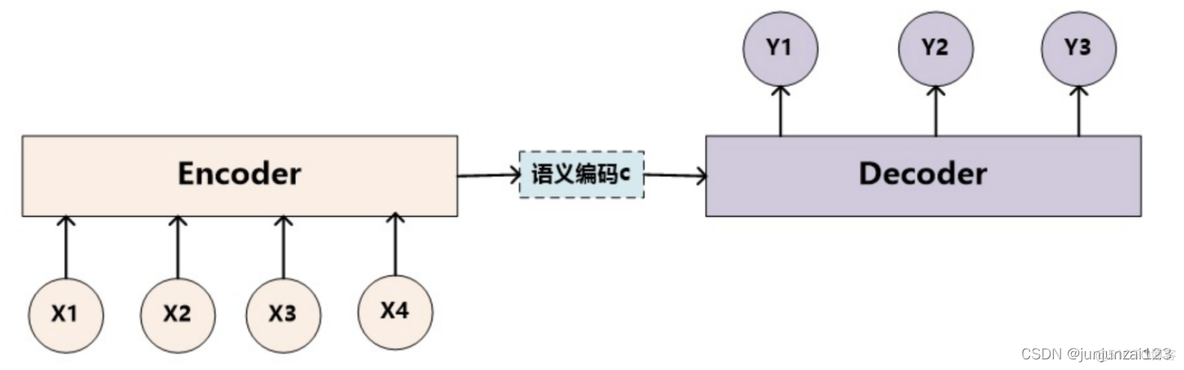 statement原理 tagmentation原理_Source_04