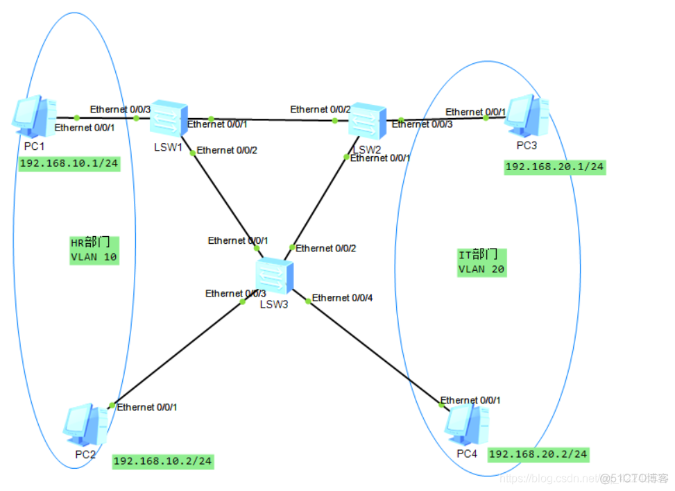 mstp如何对接ospf mstp 配置_链路