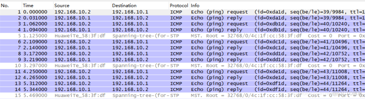 mstp如何对接ospf mstp 配置_生成树_02