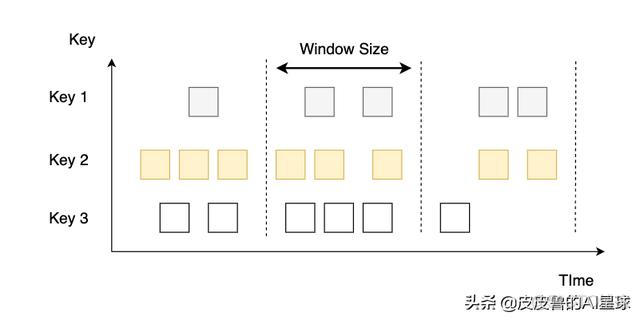 flink window join 侧输出流 flink窗口_window两个窗口上下摆放_03