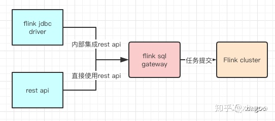 flink sql 查询实时维表 flink sql平台_flink sql 查询实时维表