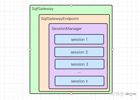 flink sql 查询实时维表 flink sql平台_客户端_02