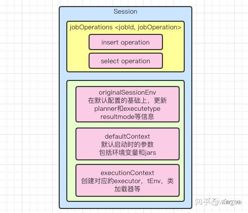 flink sql 查询实时维表 flink sql平台_flink源码分析_03