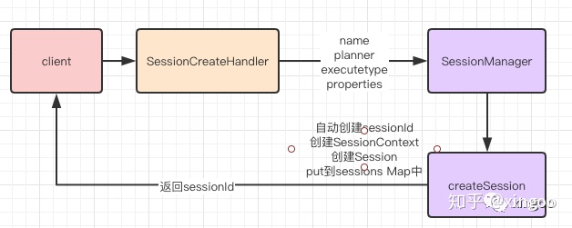 flink sql 查询实时维表 flink sql平台_flink sql 查询实时维表_05