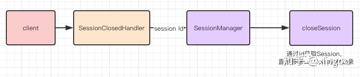 flink sql 查询实时维表 flink sql平台_数据_06