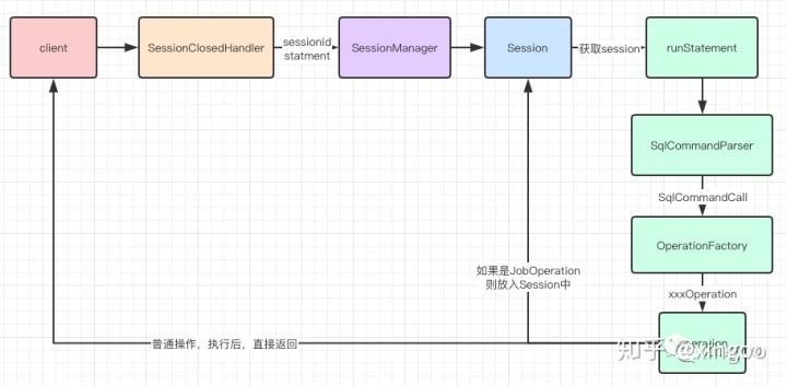 flink sql 查询实时维表 flink sql平台_数据_07