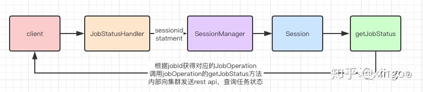 flink sql 查询实时维表 flink sql平台_sql_08