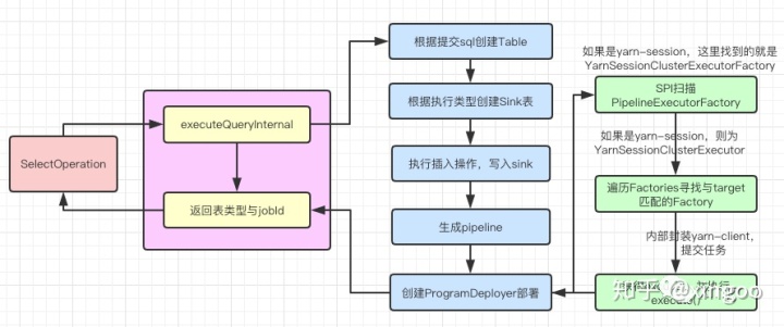 flink sql 查询实时维表 flink sql平台_flink源码分析_10