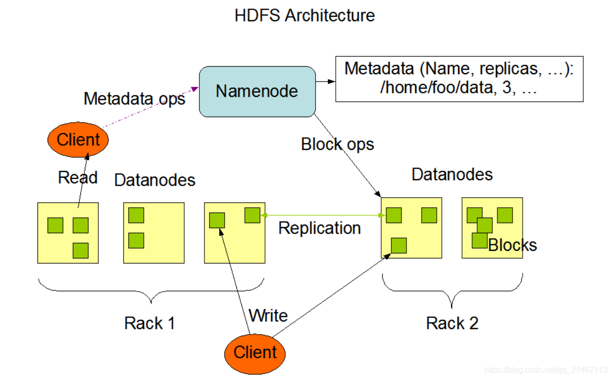 hdfs 集群关闭不了 hdfs集群中的namenode职责_HDFS