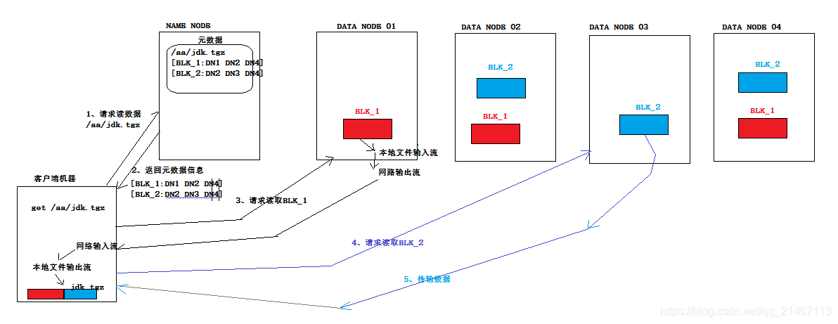 hdfs 集群关闭不了 hdfs集群中的namenode职责_HDFS_03