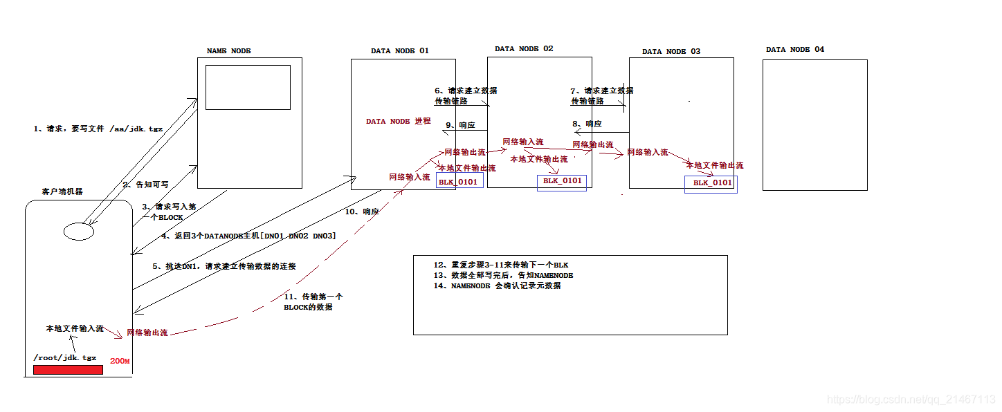 hdfs 集群关闭不了 hdfs集群中的namenode职责_客户端_04