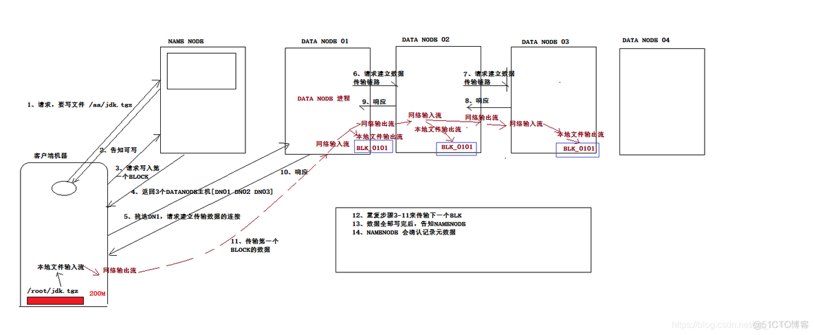 hdfs 集群关闭不了 hdfs集群中的namenode职责_HDFS_04