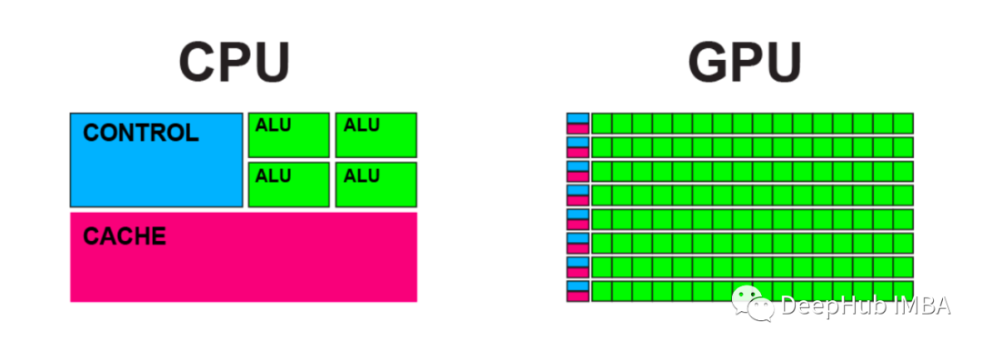 gpu 核数 gpu多少核_矩阵乘法