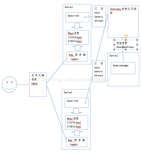 freemarker使用流程 freemarker实现原理_freemarker使用流程_02