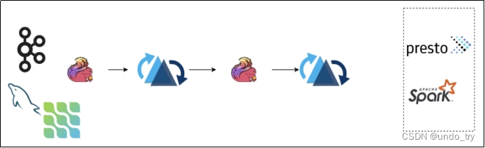 flink 连接kudu写入kudu flink 读取hudi_hadoop_08