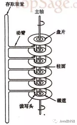 explain走的索引会变 索引为什么会快_数据_02