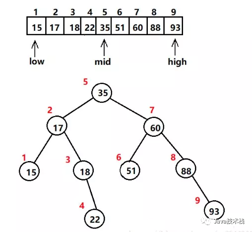 explain走的索引会变 索引为什么会快_数据_04