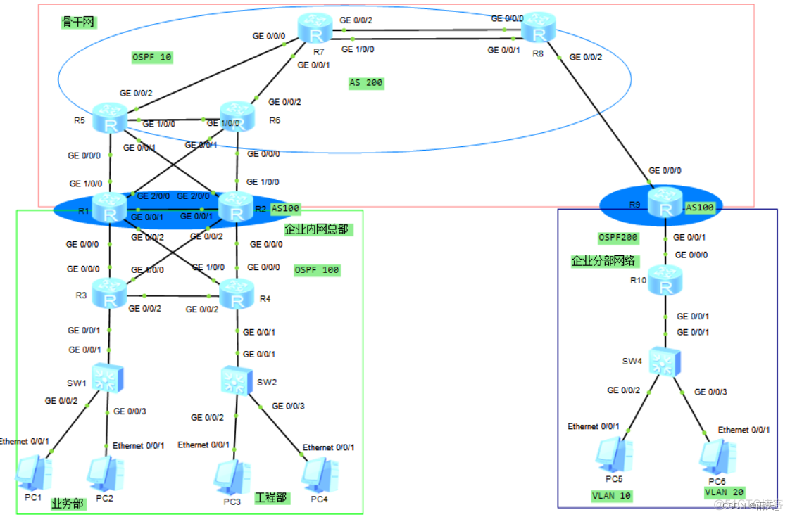 ccie bgp实验 bgp综合实验_ccie bgp实验