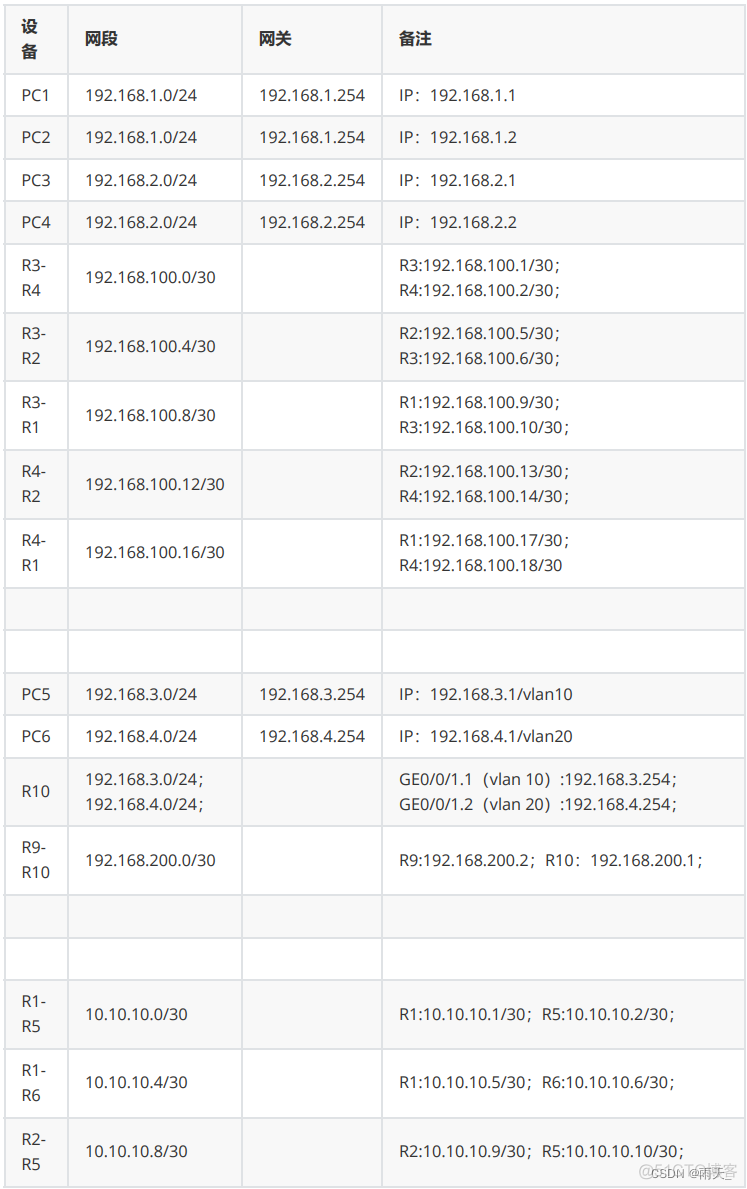 ccie bgp实验 bgp综合实验_网络协议_02