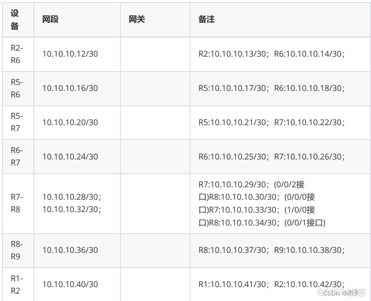 ccie bgp实验 bgp综合实验_网络协议_03