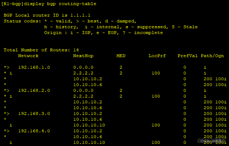 ccie bgp实验 bgp综合实验_网络_43