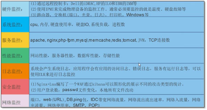 Zabbix教程详细 zabbix入门_mysql