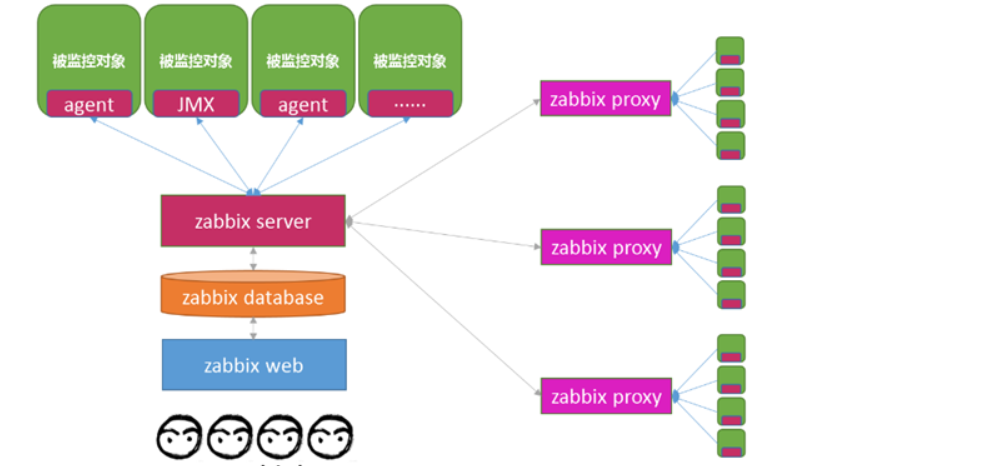 Zabbix教程详细 zabbix入门_数据库_03