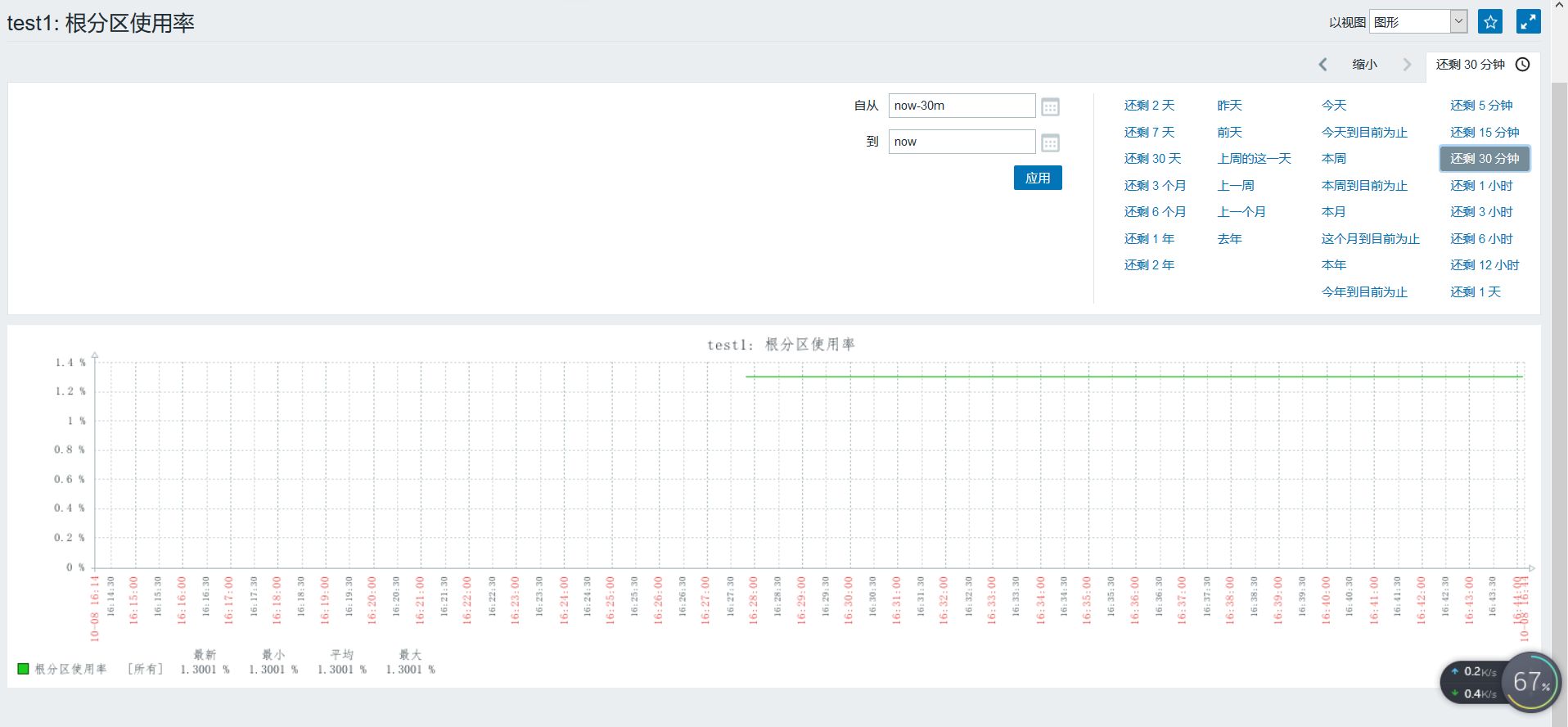 Zabbix教程详细 zabbix入门_数据库_57