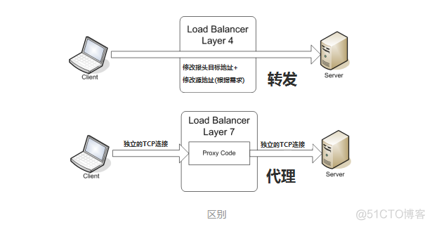 HAproxy 针对TCP熔断 haproxy tcp长连接_负载均衡