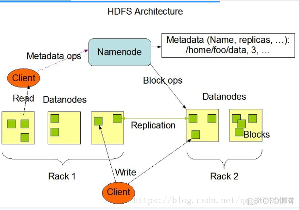 MapReduce HDFS 实际关系 mapreduce和hdfs_云计算与大数据实训作业答案_02