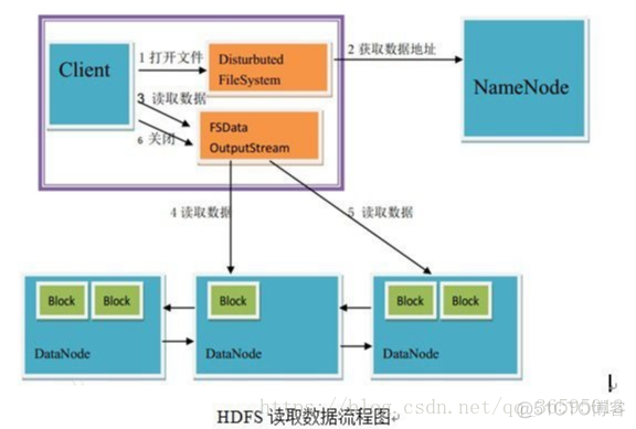 MapReduce HDFS 实际关系 mapreduce和hdfs_MapReduce HDFS 实际关系_04