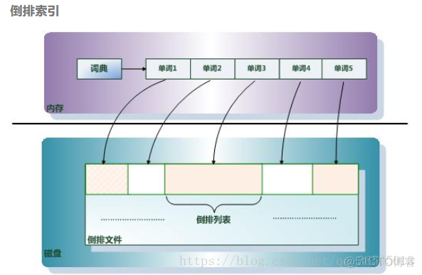 MapReduce HDFS 实际关系 mapreduce和hdfs_HDFS和MapReduce实训 _06