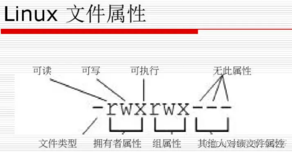 Centos跳转目录 centos进入指定目录_centos_02