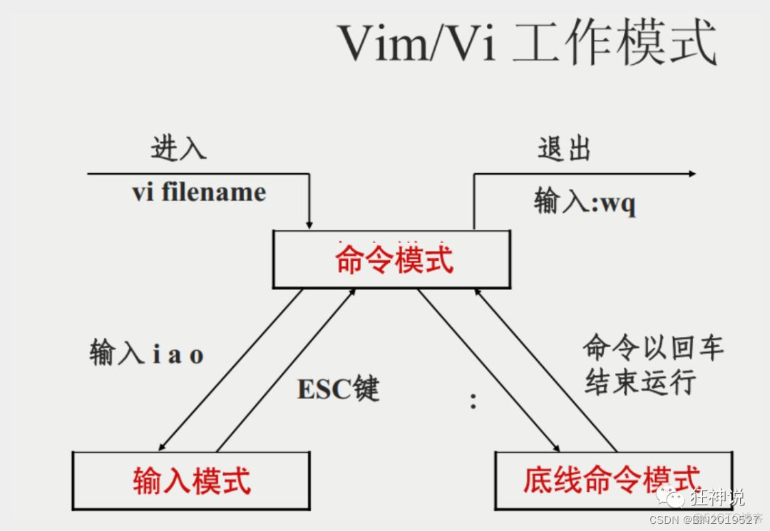 Centos跳转目录 centos进入指定目录_v8_14