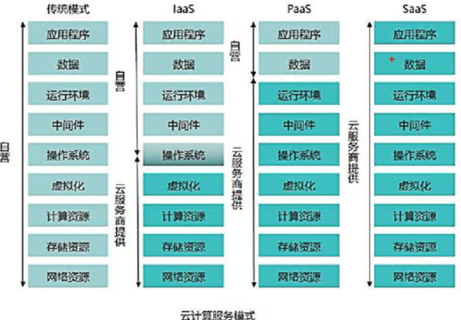 容器云网络技术 容器 云计算,容器云网络技术 容器 云计算_容器云网络技术,第1张