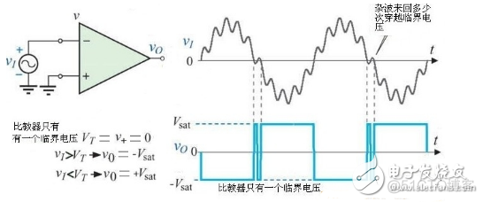 zabbix snmptraps触发器配置 smitter触发器工作原理_触发器