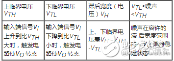 zabbix snmptraps触发器配置 smitter触发器工作原理_触发器_03