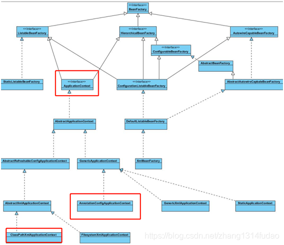 spring的aware接口的初始化与注解的初始化谁先执行 spring aware接口_System_05