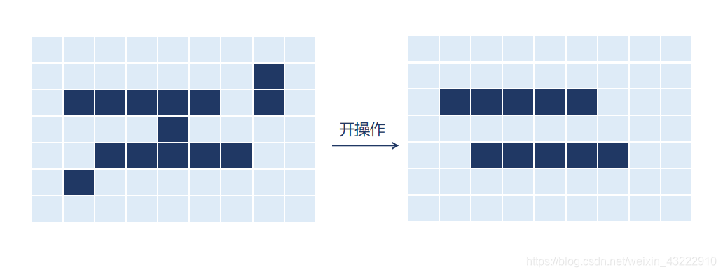 模糊图片转清晰 opencv opencv 模糊检测_opencv_05