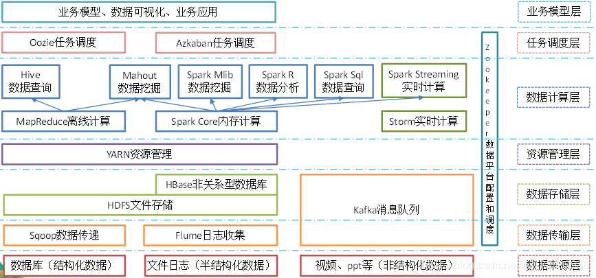 聚合函数触发索引 聚合函数对索引的影响_数据仓库