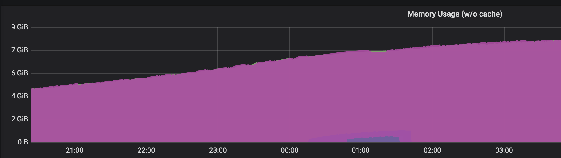 zabbix 监控剩余内存 监控内存用完了怎么办_zabbix 监控剩余内存_02