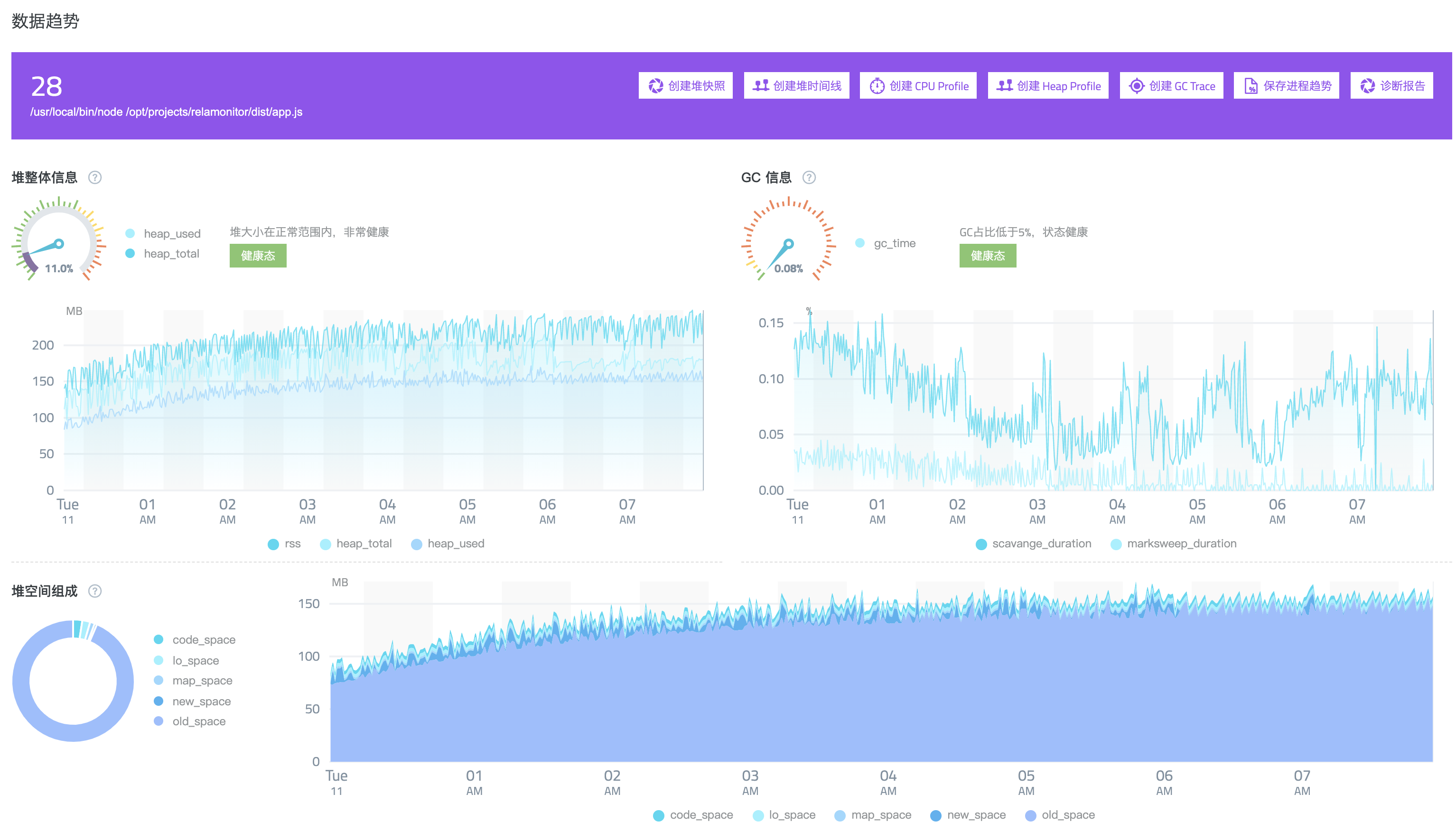 zabbix 监控剩余内存 监控内存用完了怎么办_内存泄漏_03