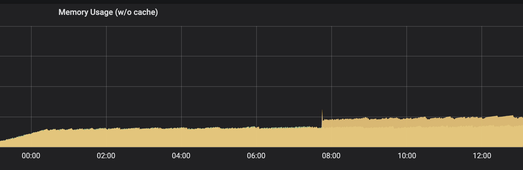 zabbix 监控剩余内存 监控内存用完了怎么办_内存泄漏_08