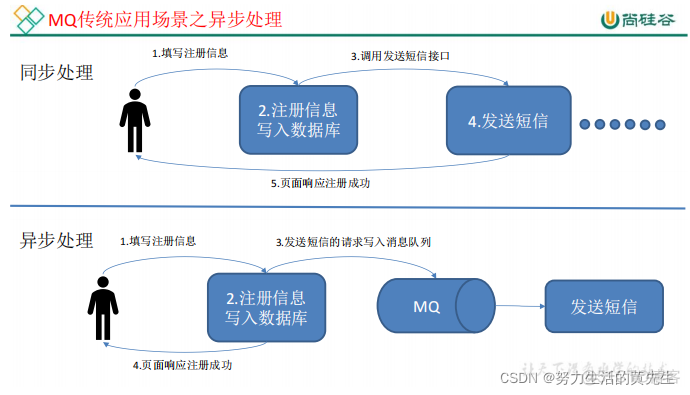 windows 上部署kafka和zookeeper kafka部署模式_hadoop