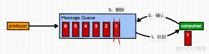 windows 上部署kafka和zookeeper kafka部署模式_java_02