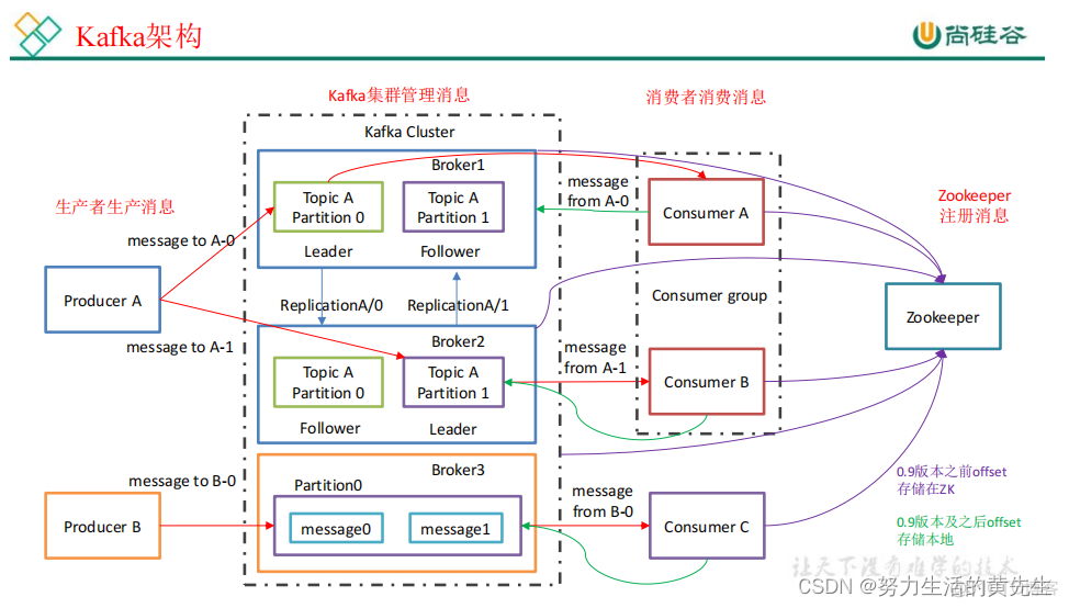 windows 上部署kafka和zookeeper kafka部署模式_kafka_04