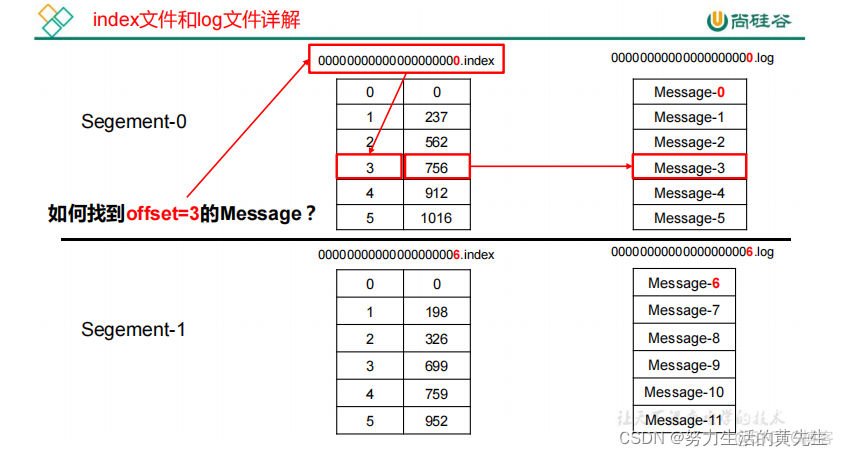 windows 上部署kafka和zookeeper kafka部署模式_数据_07