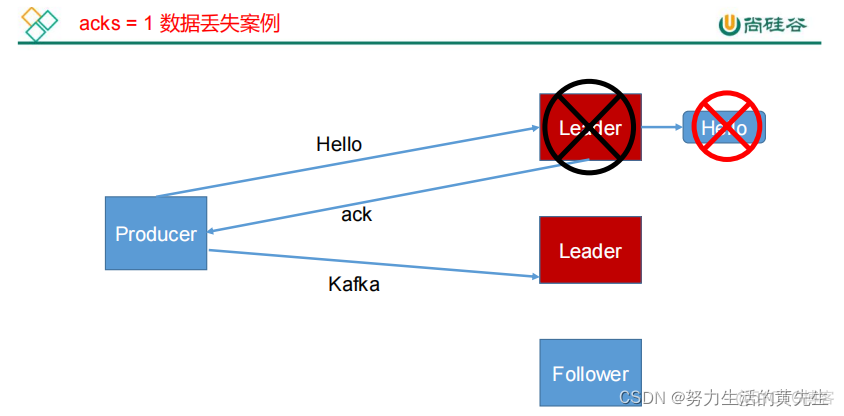 windows 上部署kafka和zookeeper kafka部署模式_hadoop_10