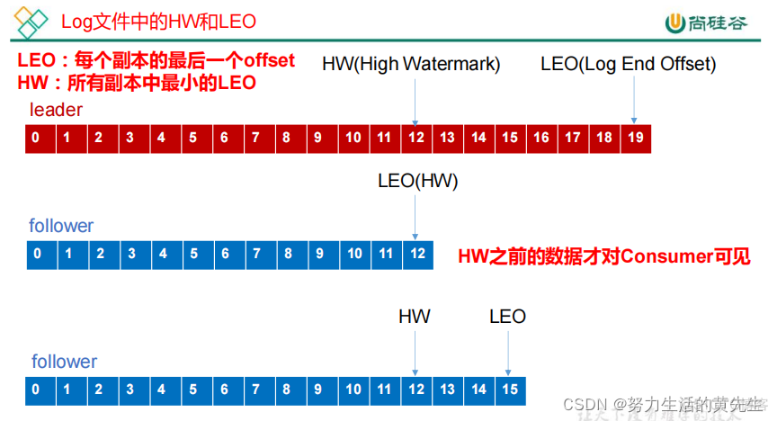 windows 上部署kafka和zookeeper kafka部署模式_hadoop_12