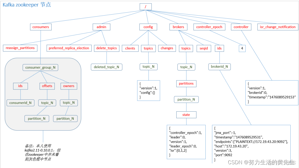 windows 上部署kafka和zookeeper kafka部署模式_big data_15